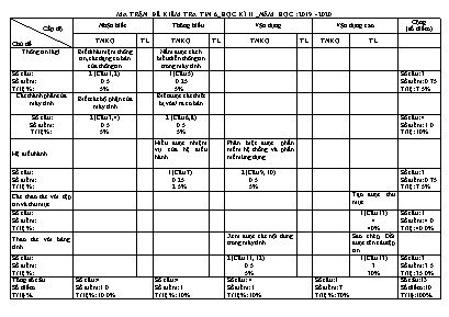 Ma trận và đề kiểm tra học kỳ II môn Tin học Lớp 6 - Năm học 2019-2020 - Trường THCS Lương Ninh (Có đáp án)